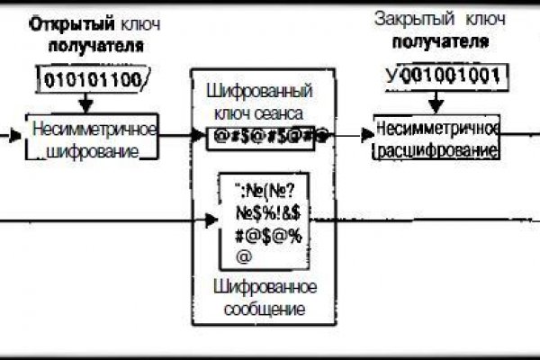 Как войти в кракен